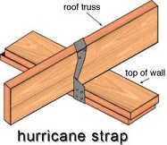 Hurricane Strap